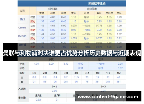 曼联与利物浦对决谁更占优势分析历史数据与近期表现
