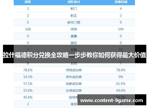 拉什福德积分兑换全攻略一步步教你如何获得最大价值
