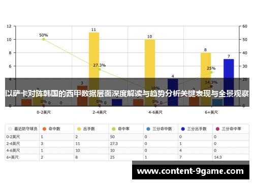 以萨卡对阵韩国的西甲数据层面深度解读与趋势分析关键表现与全景观察