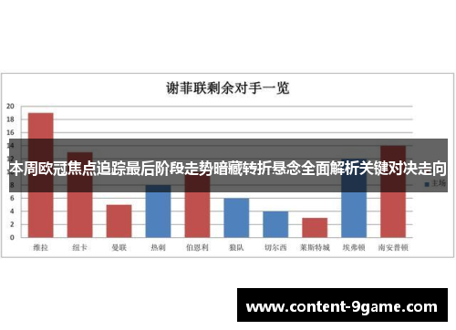 本周欧冠焦点追踪最后阶段走势暗藏转折悬念全面解析关键对决走向