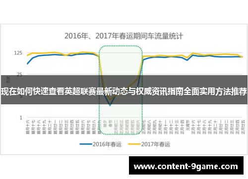 现在如何快速查看英超联赛最新动态与权威资讯指南全面实用方法推荐