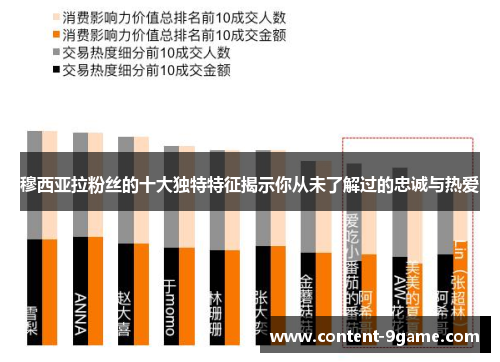穆西亚拉粉丝的十大独特特征揭示你从未了解过的忠诚与热爱 穆西亚拉粉丝的十大独特特征揭示你从未了解过的忠诚与热爱