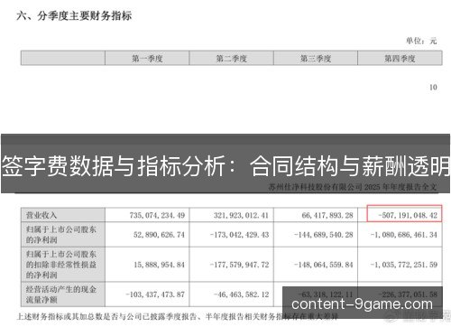 签字费数据与指标分析:合同结构与薪酬透明 签字费数据与指标分析:合同结构与薪酬透明